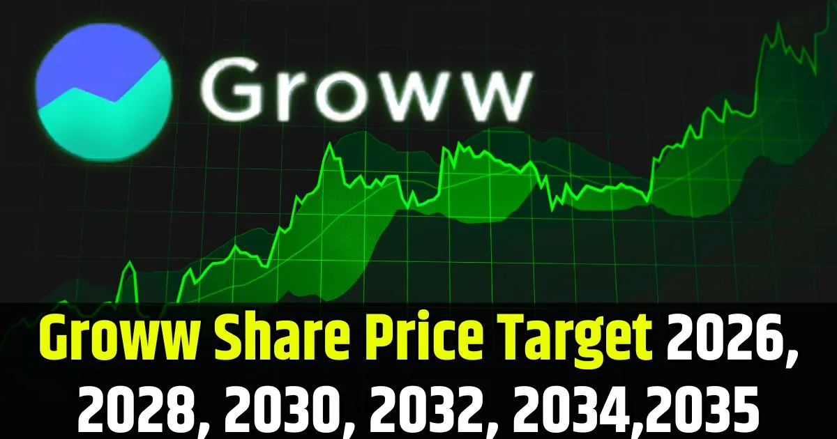 Groww Share Price Target 2026, 2028, 2030, 2032, 2034,2035