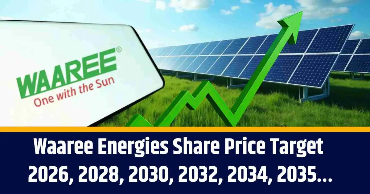 Waaree Energies Share Price Target 2026, 2028, 2030, 2032, 2034, 2035…